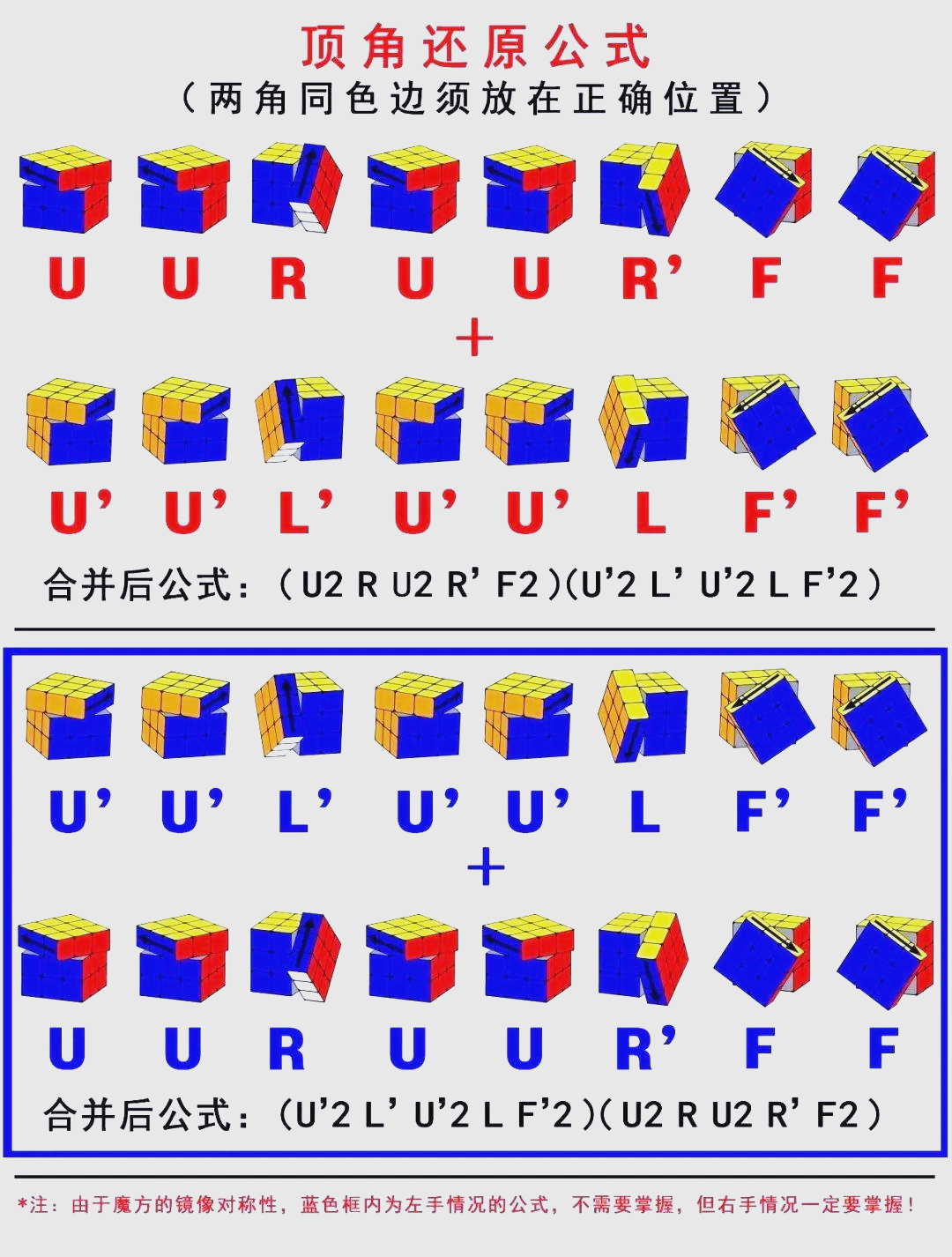 快速还原魔方:从基础到进阶的完整教程