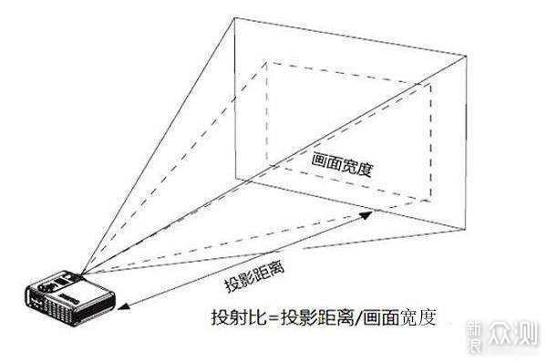 家用投影布线示意图图片