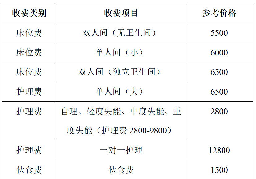 老年公寓：为长辈提供温馨晚年家园