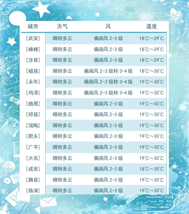 天气预报邯郸今日情况 天气预报邯郸今日情况