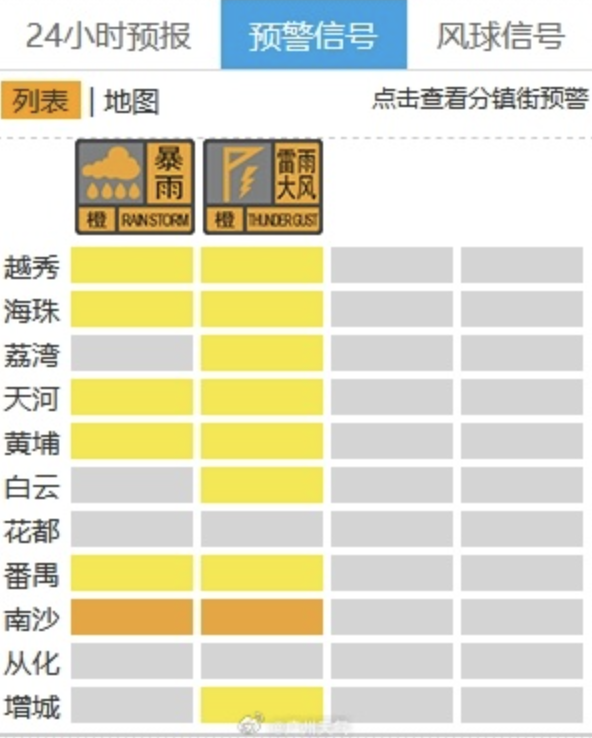 广州又迎周末雨,多区发布暴雨黄色预警