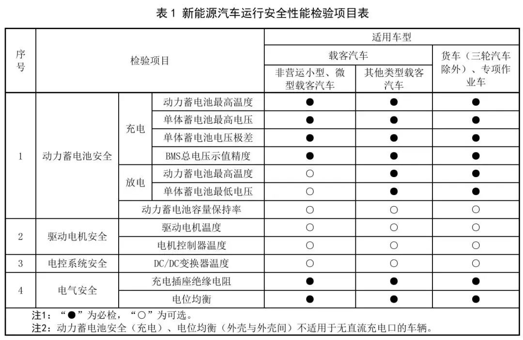 澳门王中王必中一肖一码_明年实施，新能源车车主注意！  第3张