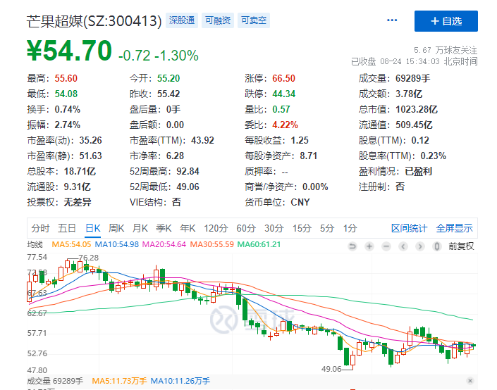 钱枫被举报性侵!湖南卫视:暂停一切工作!