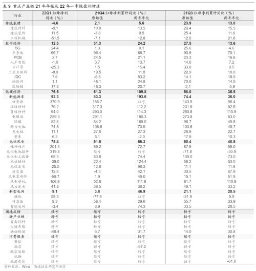 【海通策略】反弹到反转需要啥条件？（荀玉根、吴信坤、杨锦）
