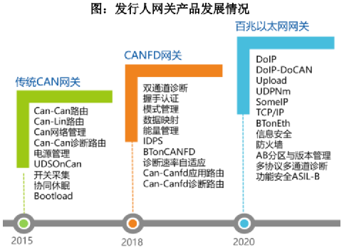 北京经纬恒润(北京经纬恒润怎么样)