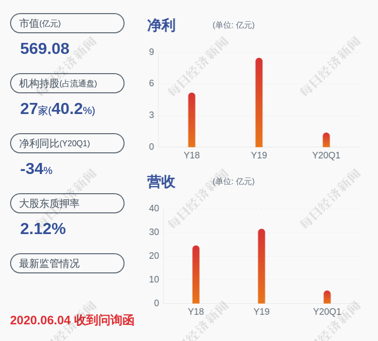 恩捷股份:实控人之一李晓华已减持12.2万股公司股份