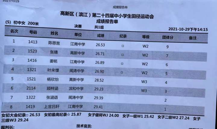 初中生200米成绩对照表图片