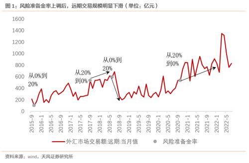 即期汇率_即期汇率与远期汇率