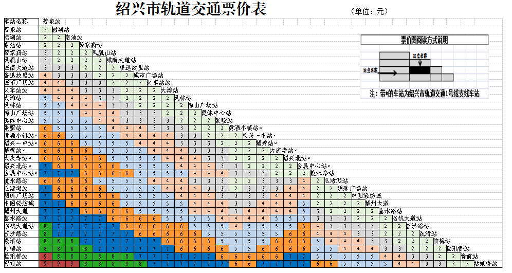 杭州地铁票价一览表图片