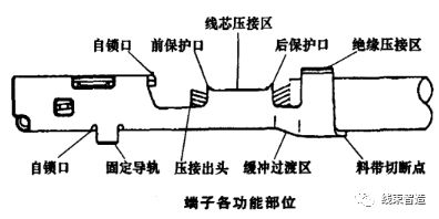 技术|端子各功能部位及压接类型分析