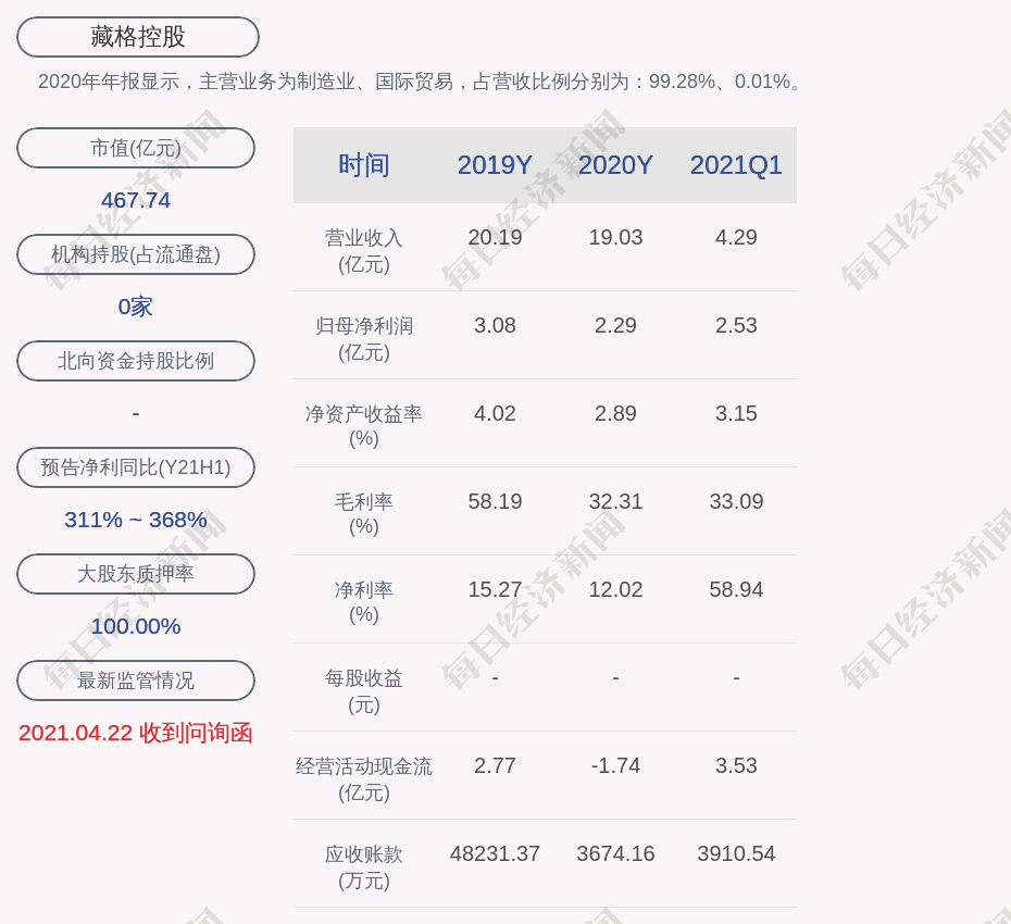 藏格控股 回购公司a股股份约2657 4万股