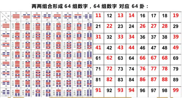 《易经》中的哪些道理可以受益一生?大部分人都不知道!