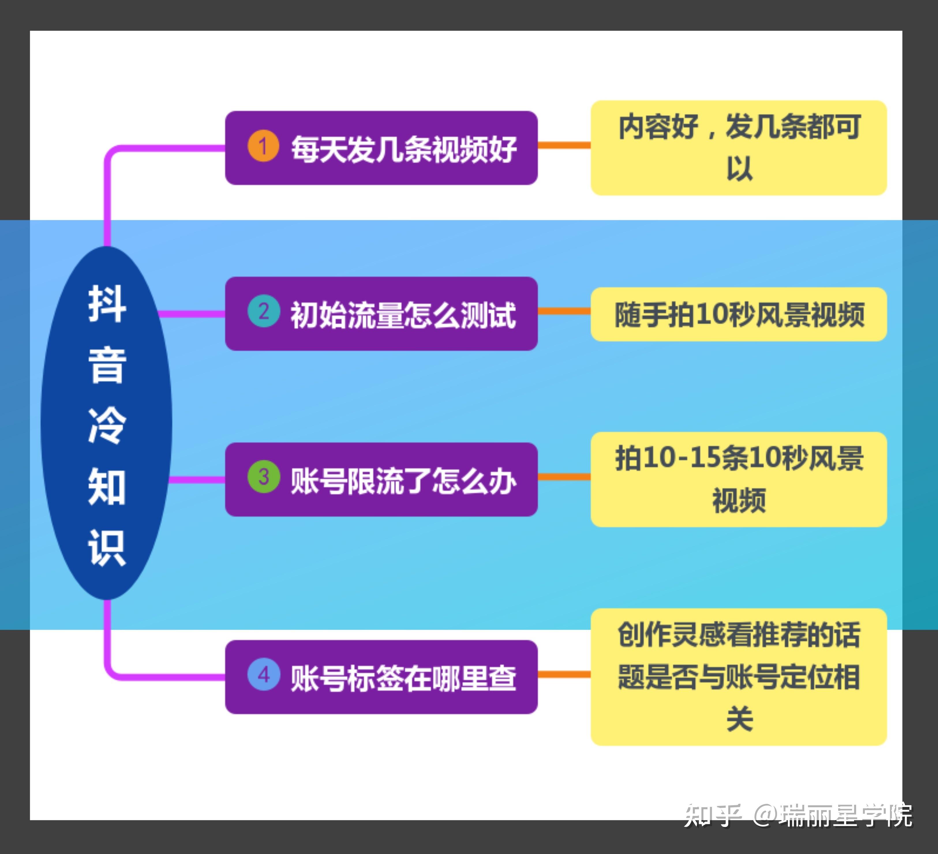 怎么在抖音发布短视频=怎么在抖音发布短视频教程