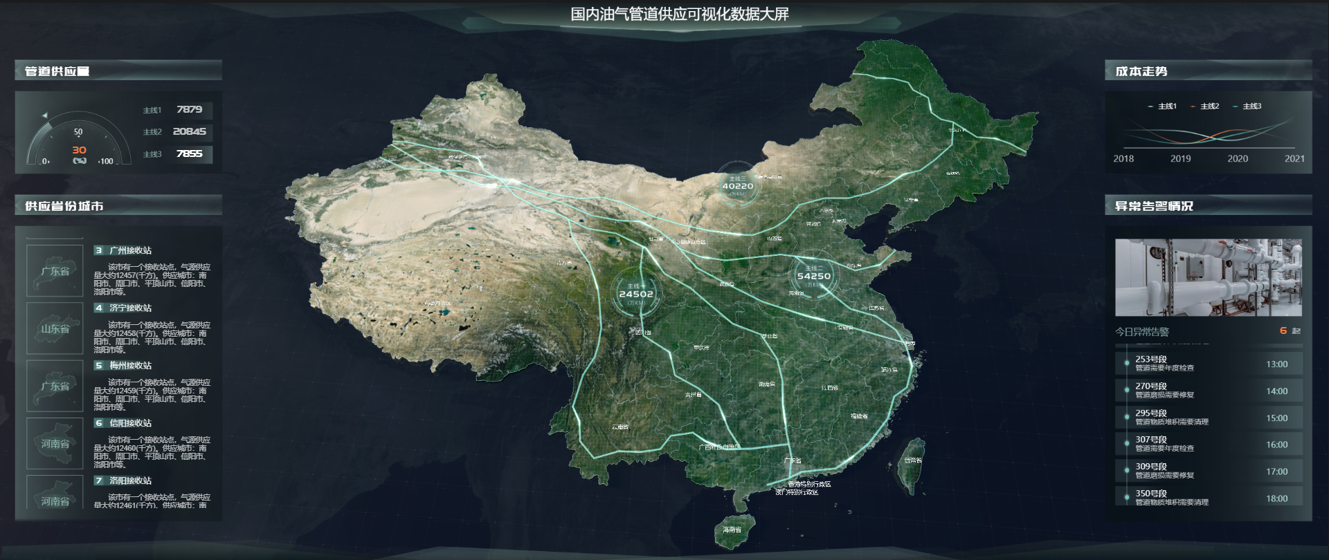 数字孪生——3d中国地图在数据可视化展示中的应用