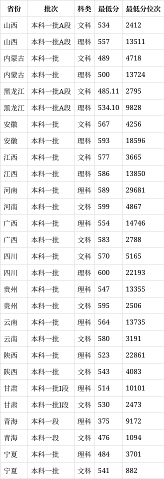 合肥工业大学宣城校区是一本吗