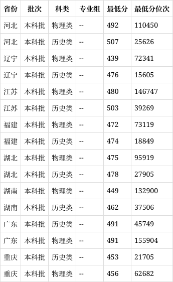 内蒙古民族大学是一本还是二本(2024高考参考)