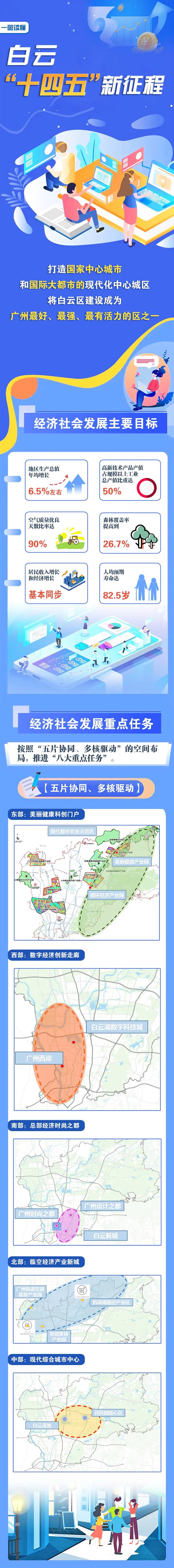 一图读懂白云"十四五"规划