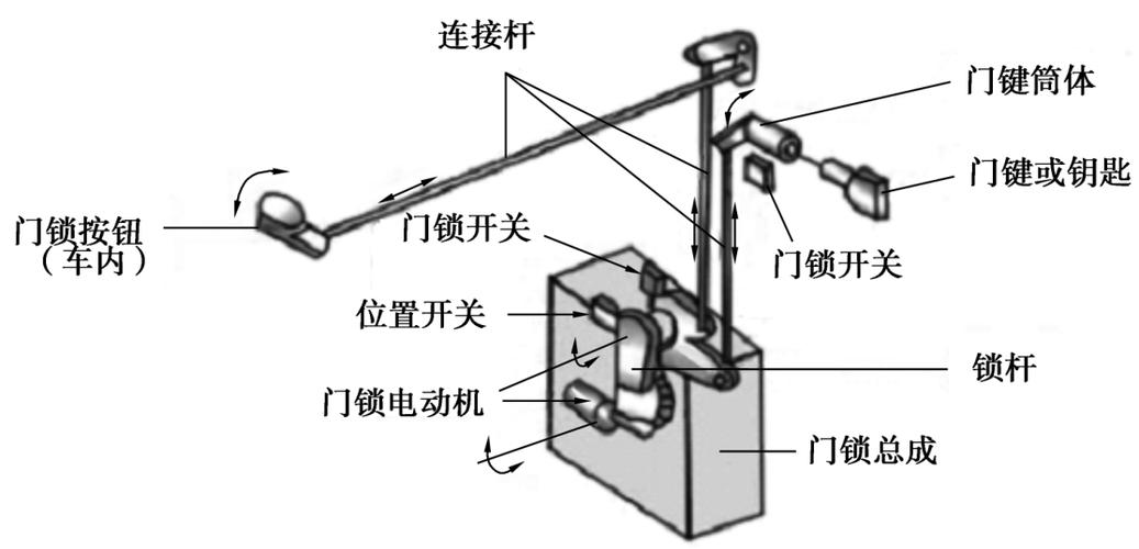 汽车门锁工作原理图图片