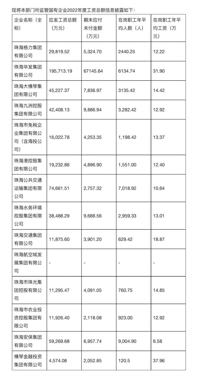 珠海国企工资披露,在岗职工年平均工资最高37.96万元