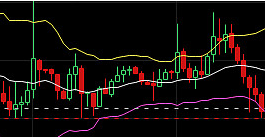 块讯:布林带