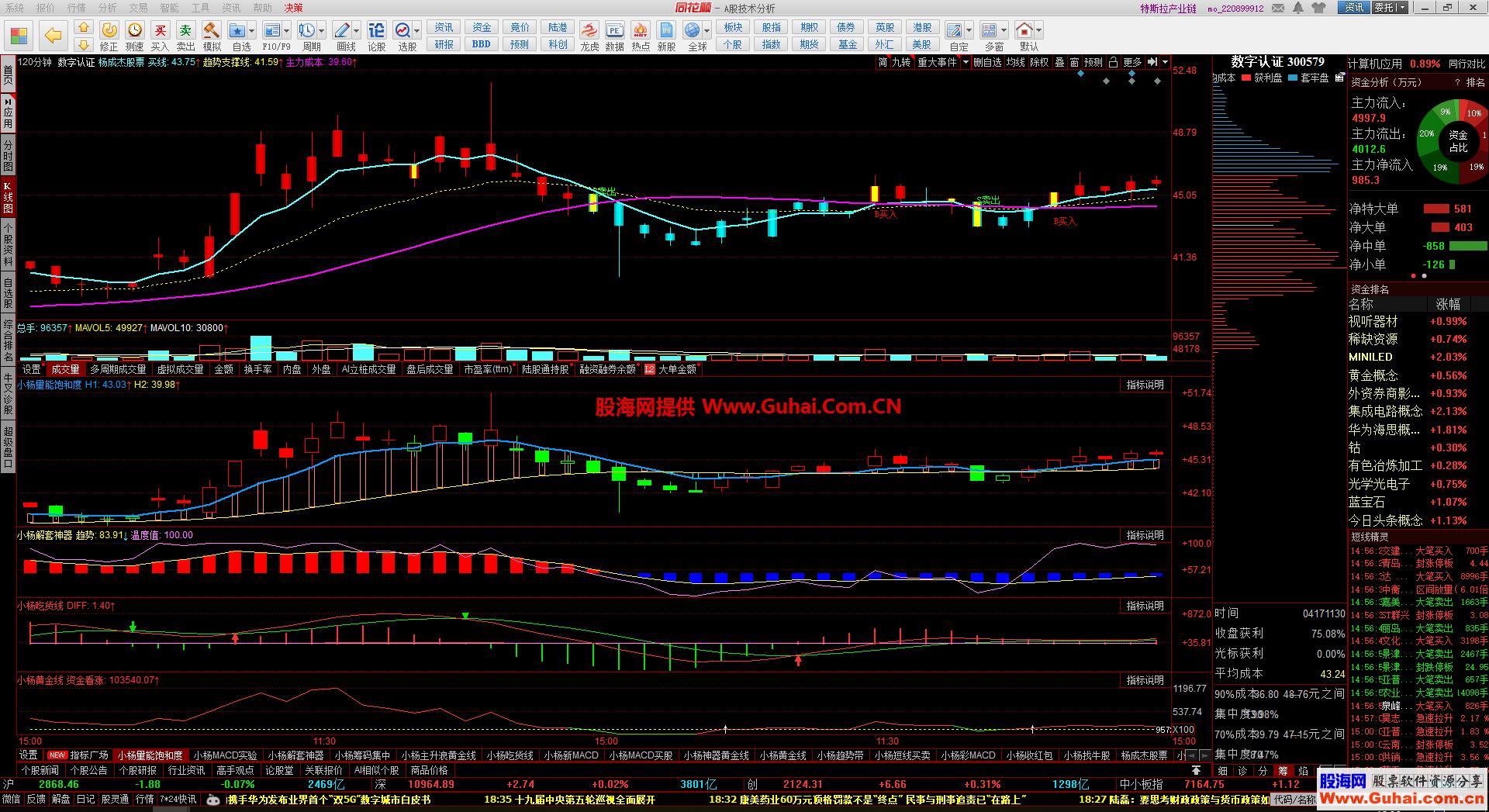 同花顺:安装神仙大趋势!(股市)