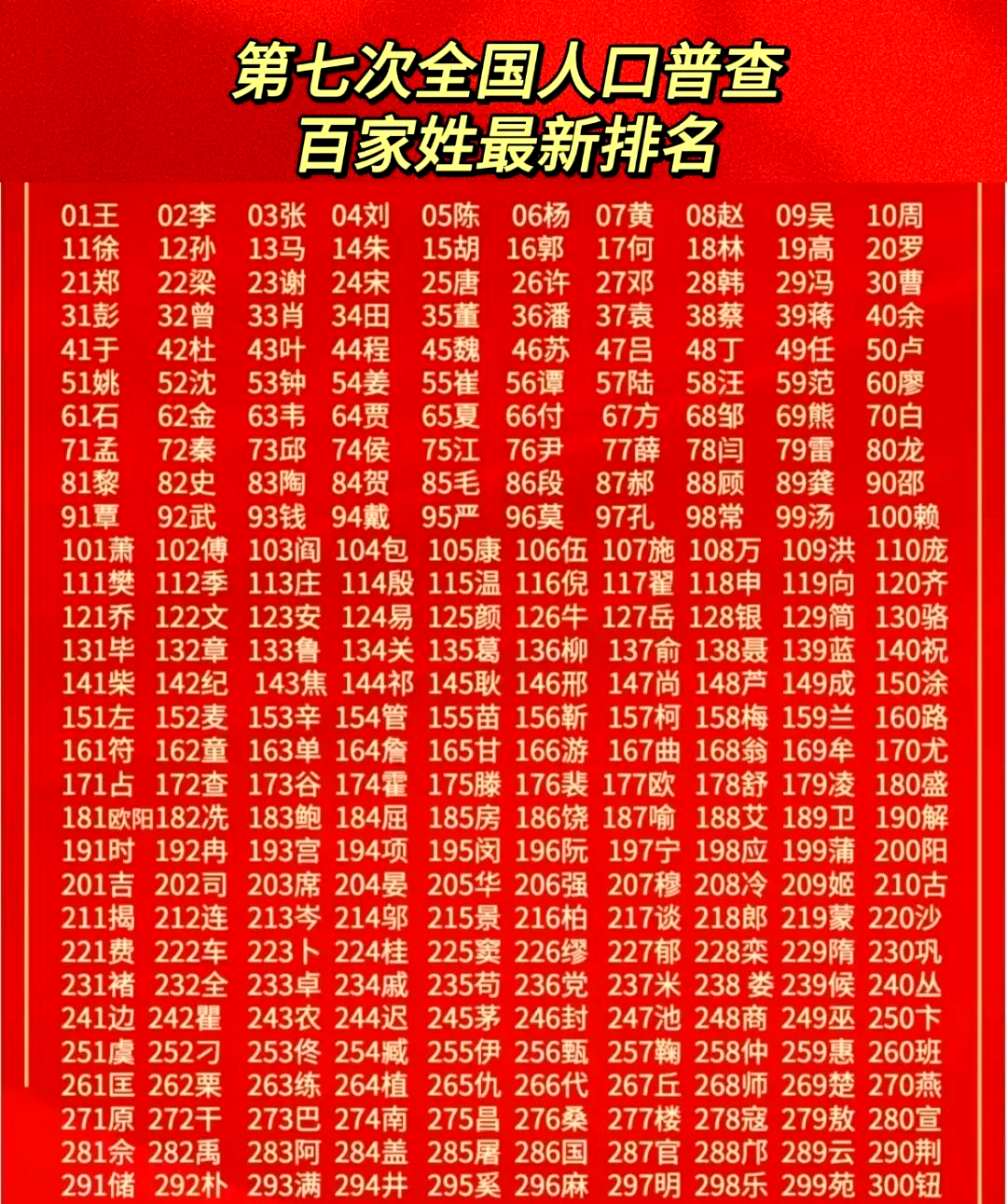 包含平台姓氏指南的词条