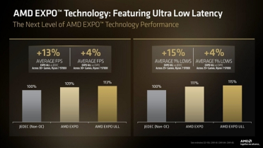 内存还能再快4%！华硕推送X870E主板Beta BIOS：支持EXPO超低延迟