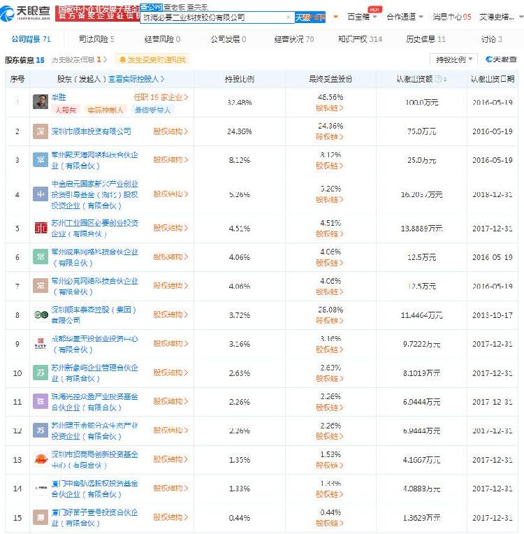 必要商城母公司冲击a股,互联网平台下半场打响c2m之战
