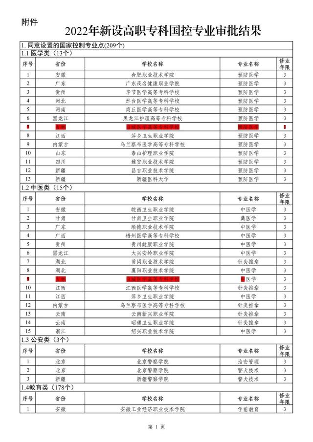 白城医高专预防医学和中医学两个专业为2022年新设高职专科国控专业