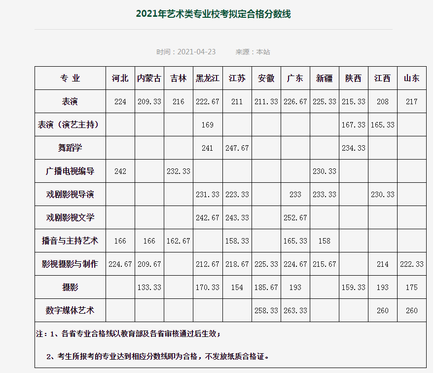 武汉传媒学院学费多少图片