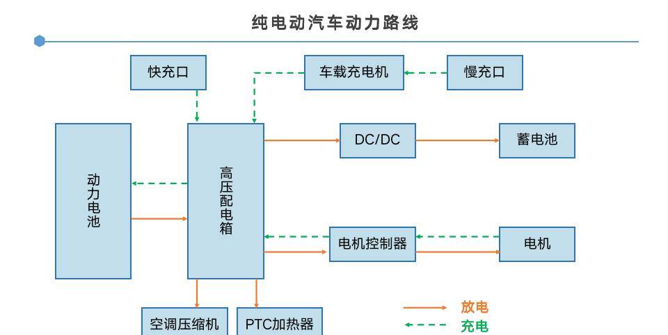 电动汽车的工作原理解析