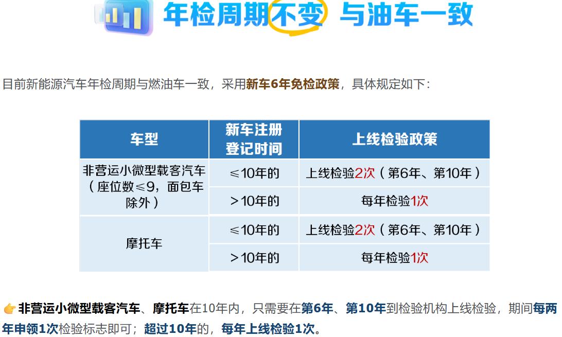 新能源汽车年检周期