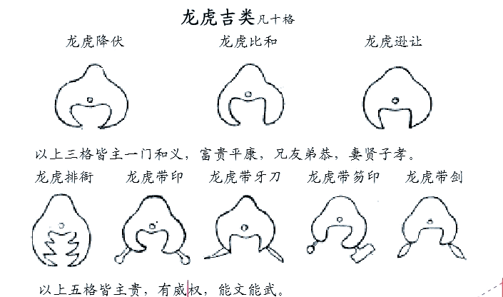 堪舆中龙虎砂的多种吉祥格局