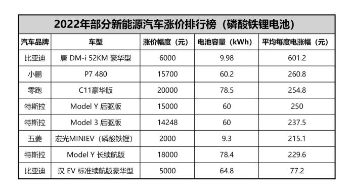 汽车价钱排行榜图片