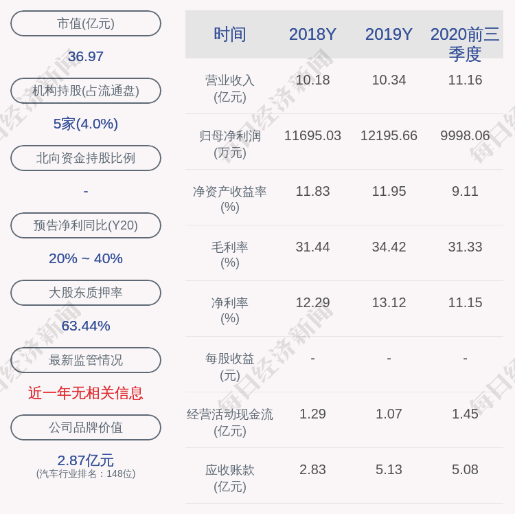 注意!腾龙股份:王柳芳拟减持公司不超过约217万股股份