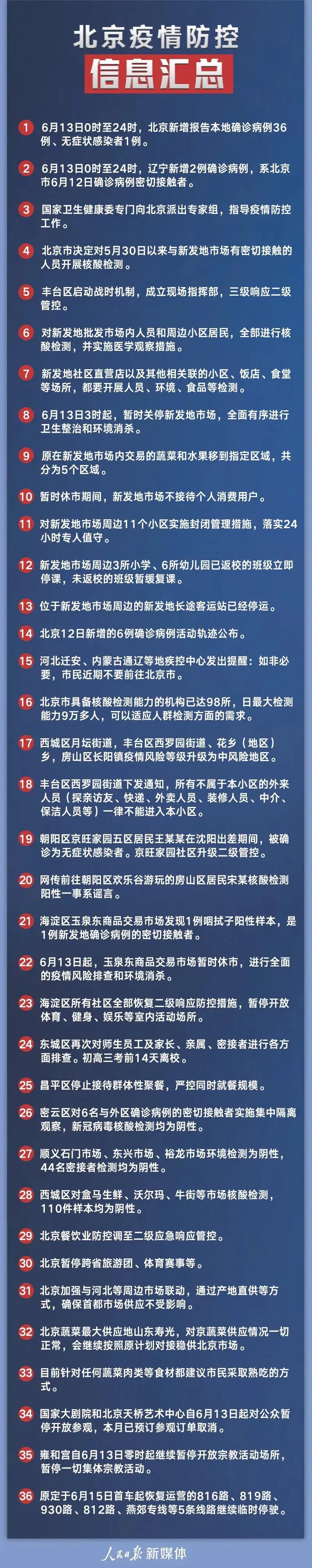 北京再增8例!还与新发地有关!已确诊51例!