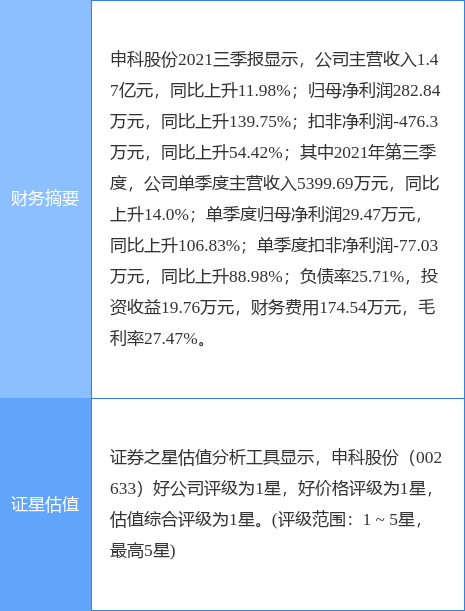 异动快报:申科股份(002633)1月26日10点42分封涨停板