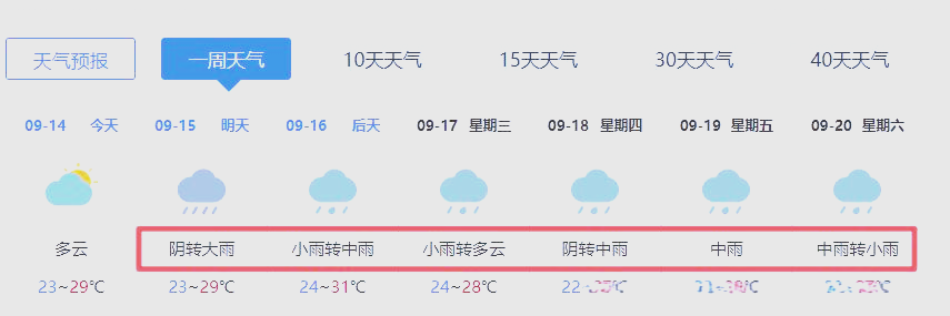 江苏沭阳天气预报