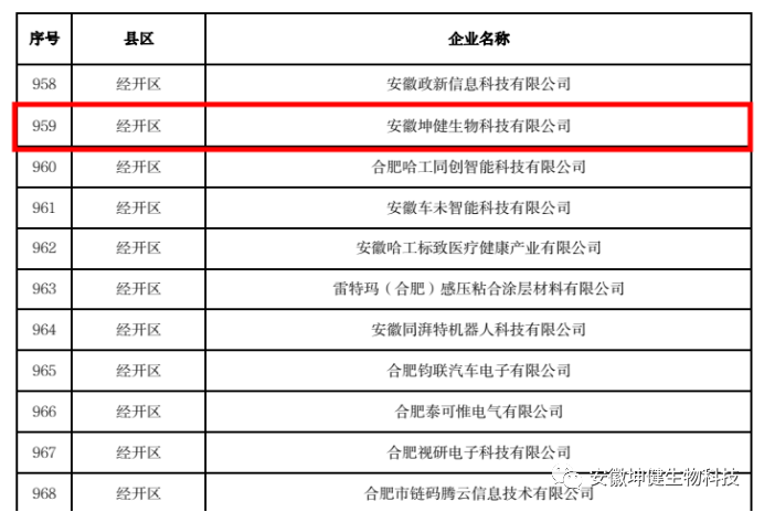 安徽坤健生物成功入选2023年第一批安徽创新型中小企业拟推荐名单