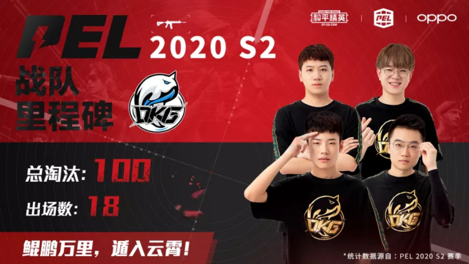 恭喜dkg成为s2赛季首支总淘汰超过100的战队