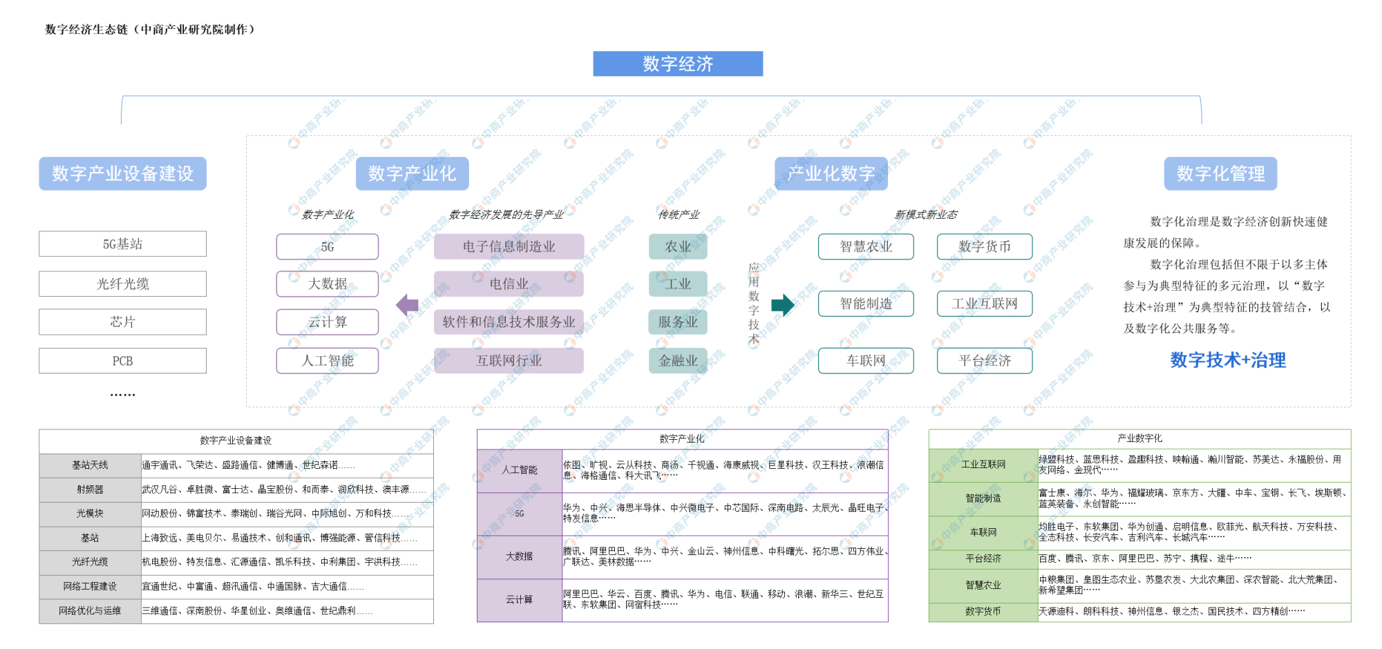 2020年中國數字經濟產業鏈生態圖譜及發展前景深度剖析(附圖表)