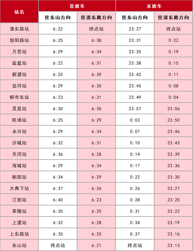 温州s1线,s2线有调整!