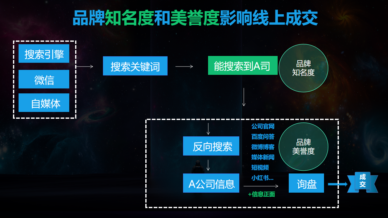 提升品牌知名度和美譽度,w雲提供一站式數字化方案