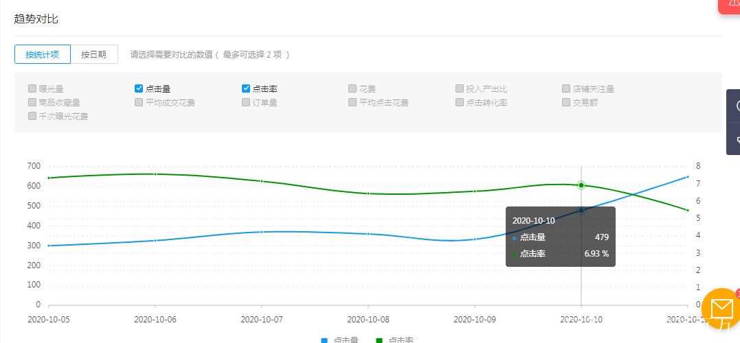 拼多多权重在哪里看_拼多多如何查看自己的权重