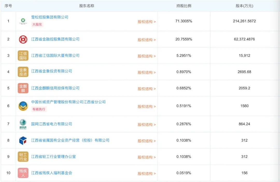 雪松信托最新消息(雪松信托兑付最新消息2023)