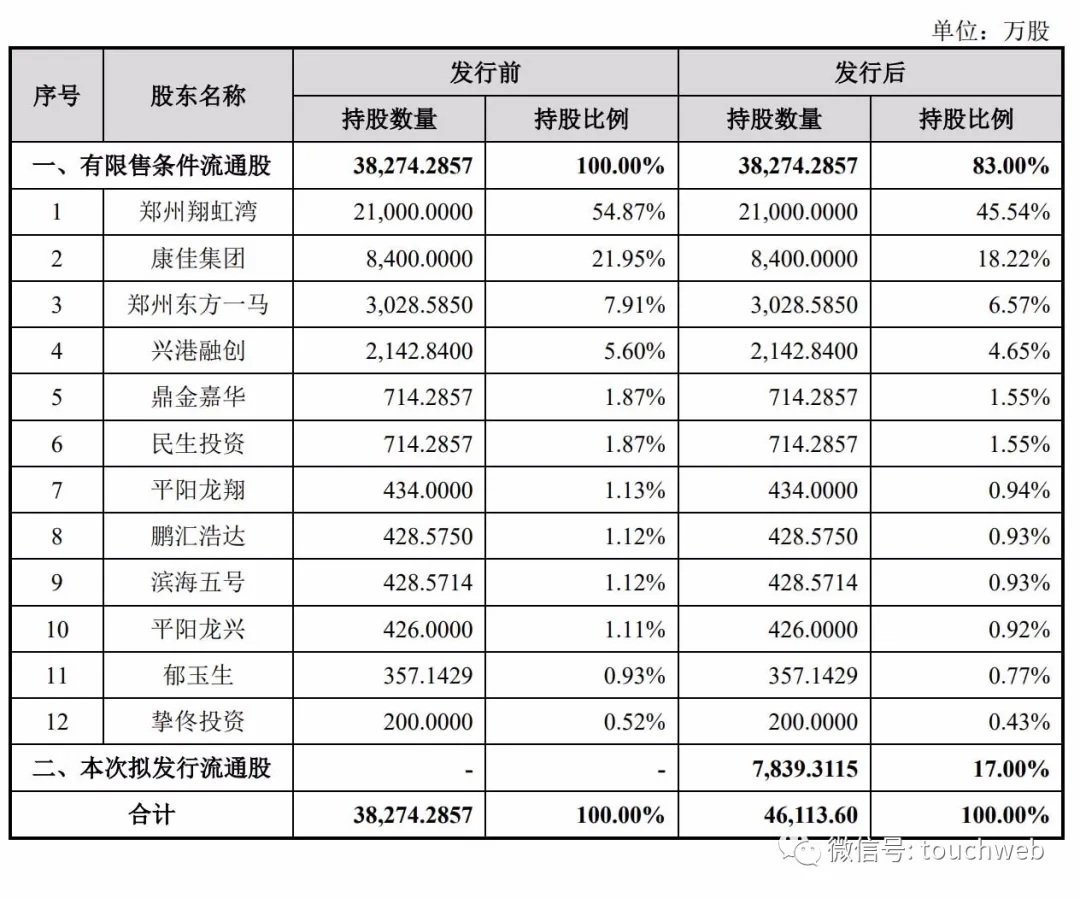 楚天龙在深交所上市:市值31亿 年营收降13%