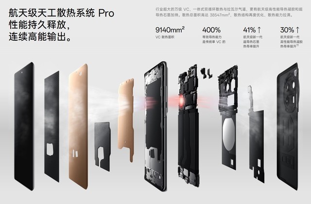 便宜700元还能打爆Pro？一加12/小米14 Pro全面对比