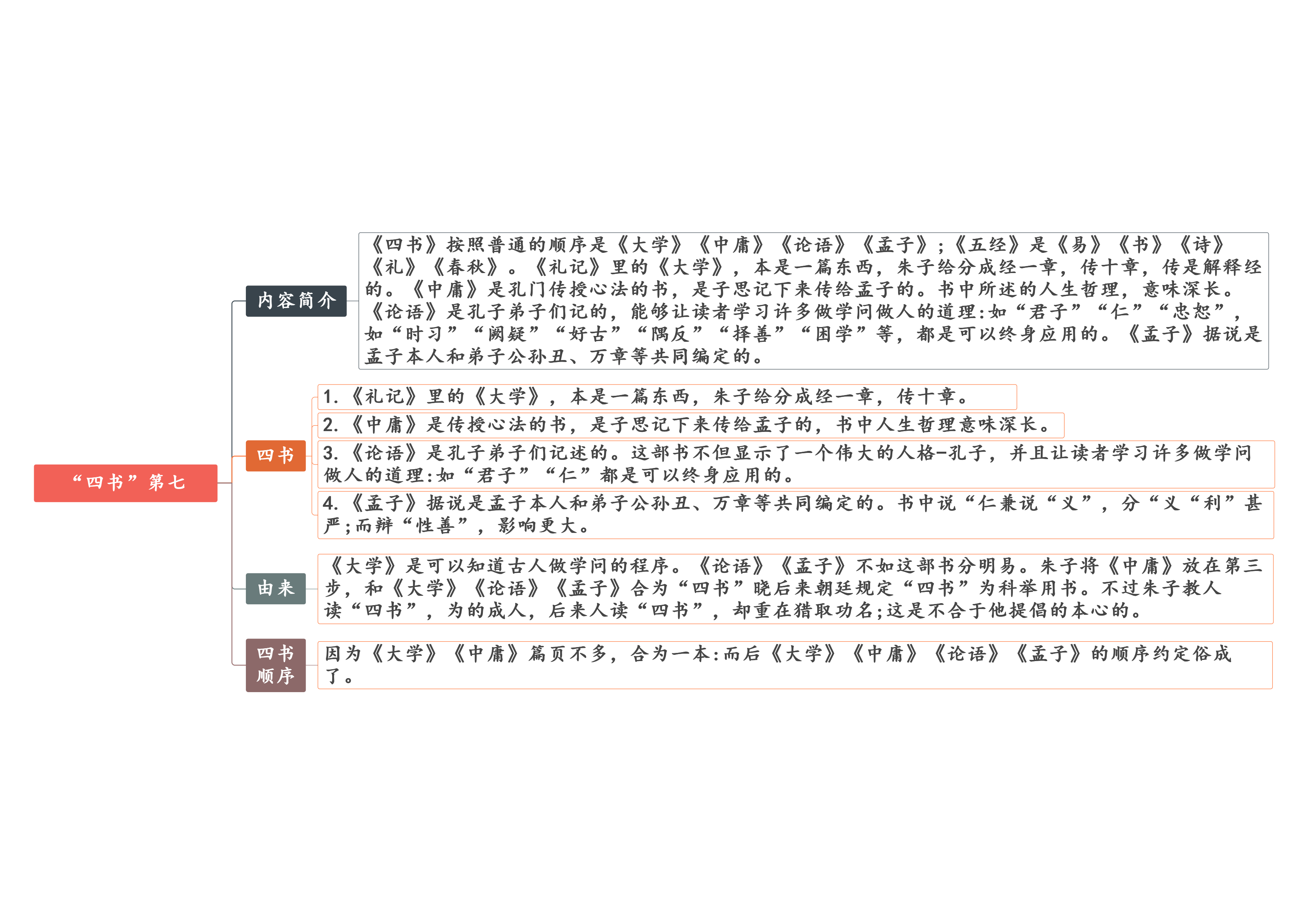 八年级名著思维导图图片