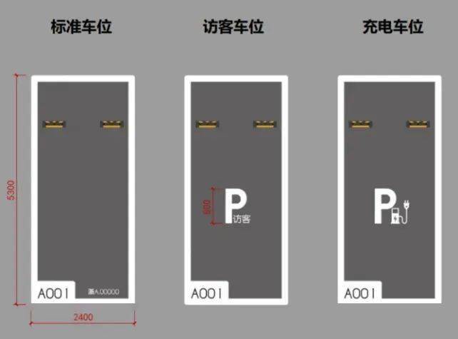 标准车位尺寸图片