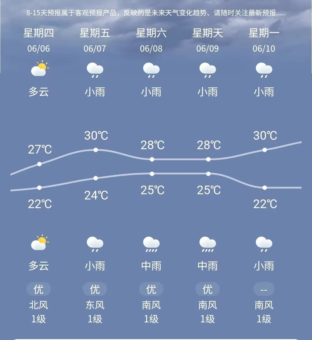 高考天气情况2024年高考时间安排表为高考学子们爱心护考同时 也